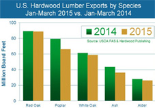 Hardwood-Review-March2015-Exports copy 1